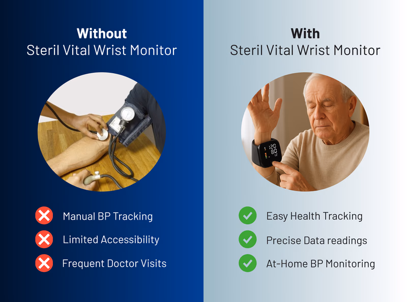 comparison of manual bp tracking vs steril vital wrist monit