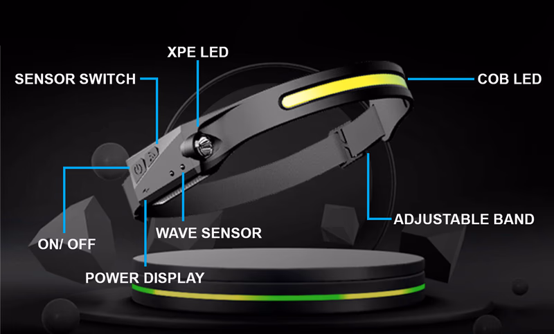 getlumenlight features diagram